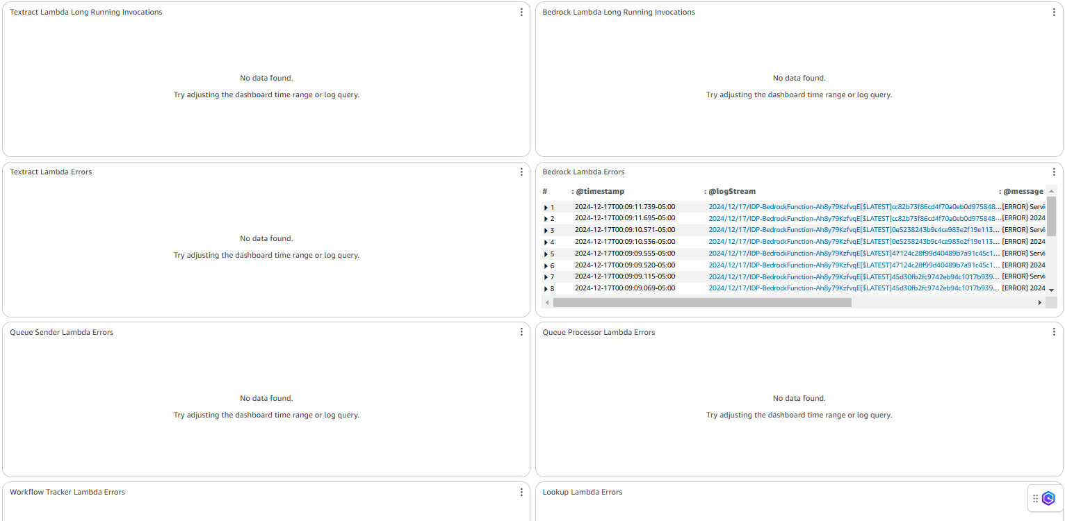 Error Tracking Dashboard