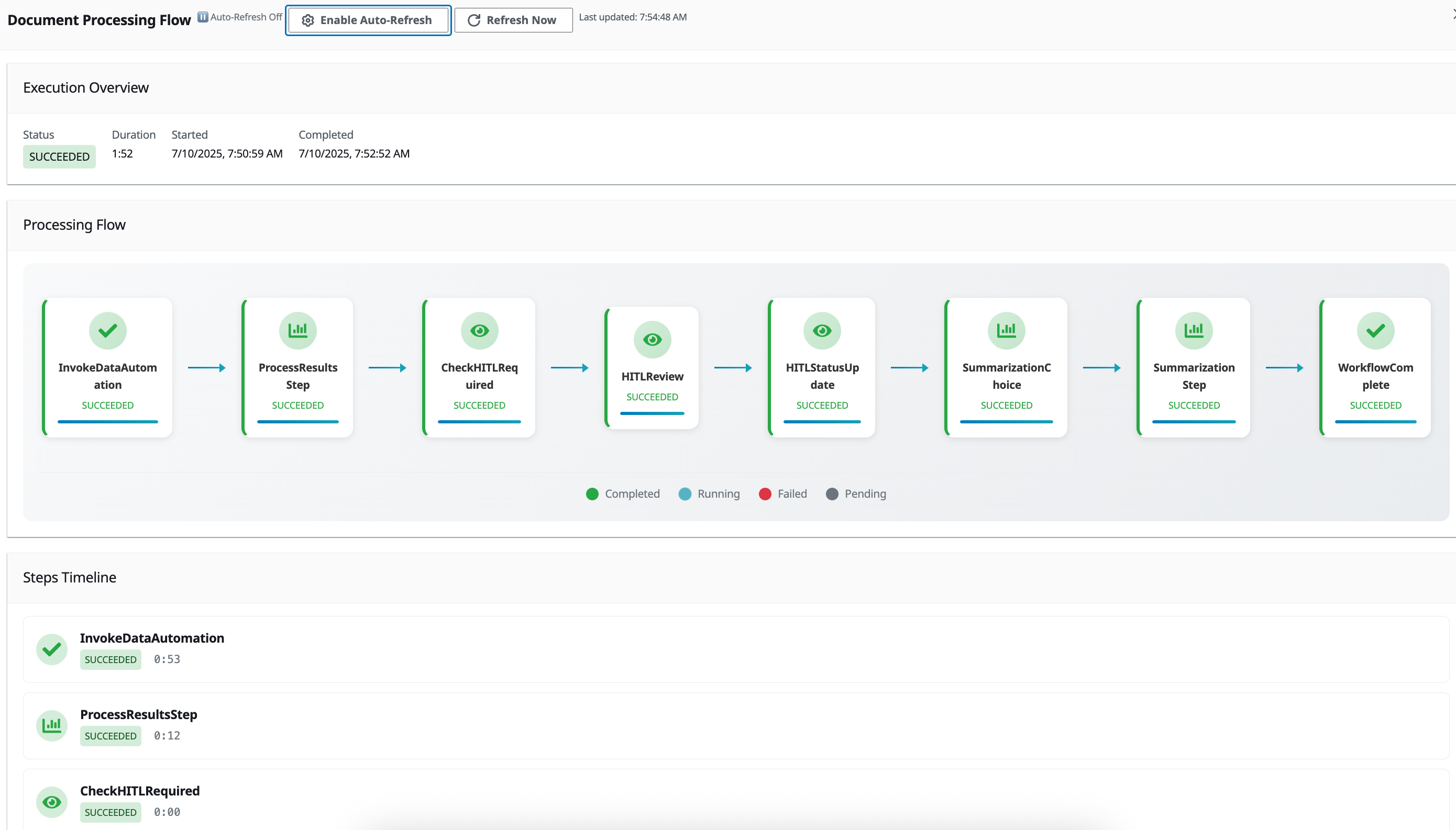 Document Process Flow