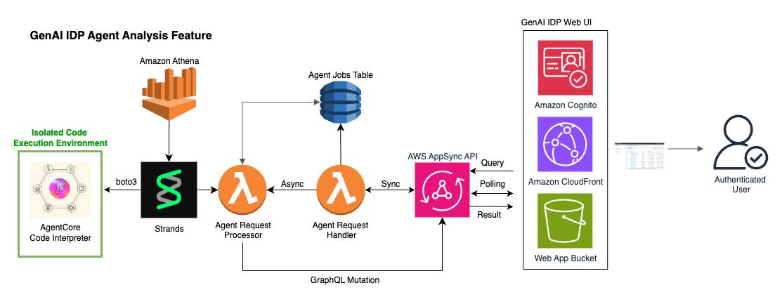 Architecture Diagram