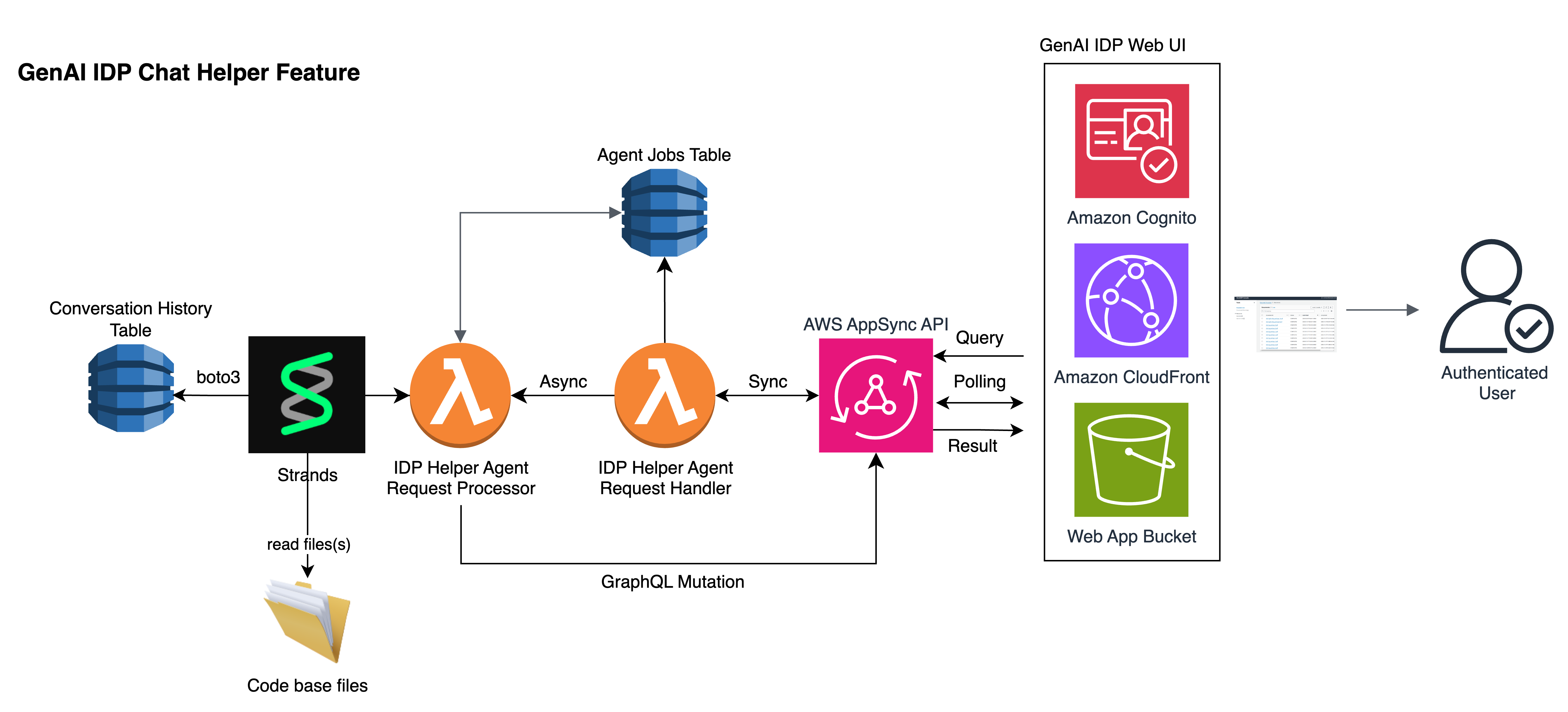Architecture Diagram