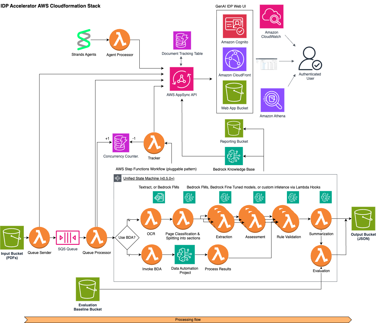 Architecture Diagram