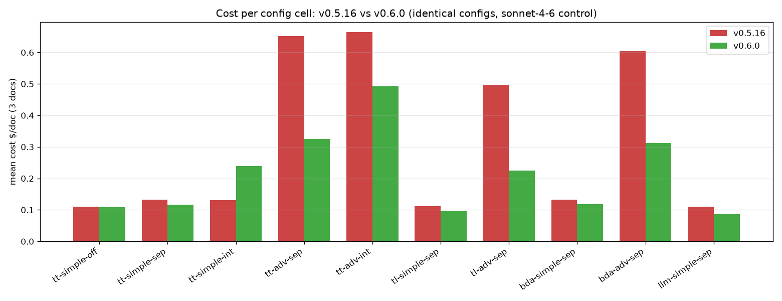 Cost per cell