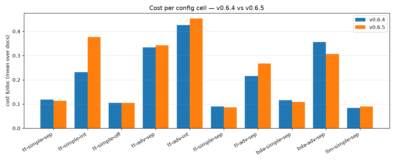 Cost per cell