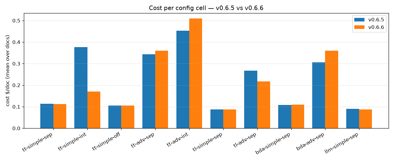 Cost per cell