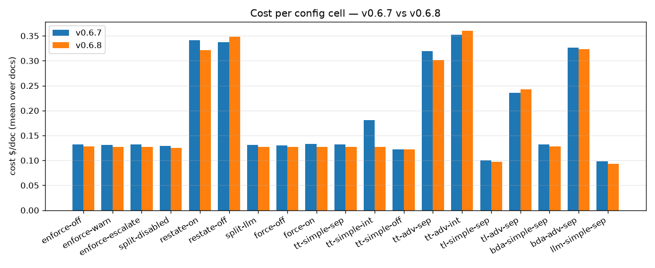 cost