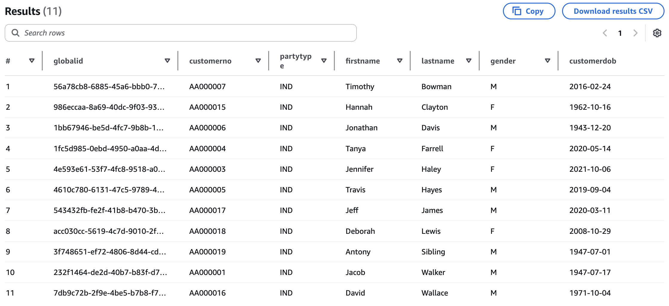 Athena query results showing A01 records with global IDs