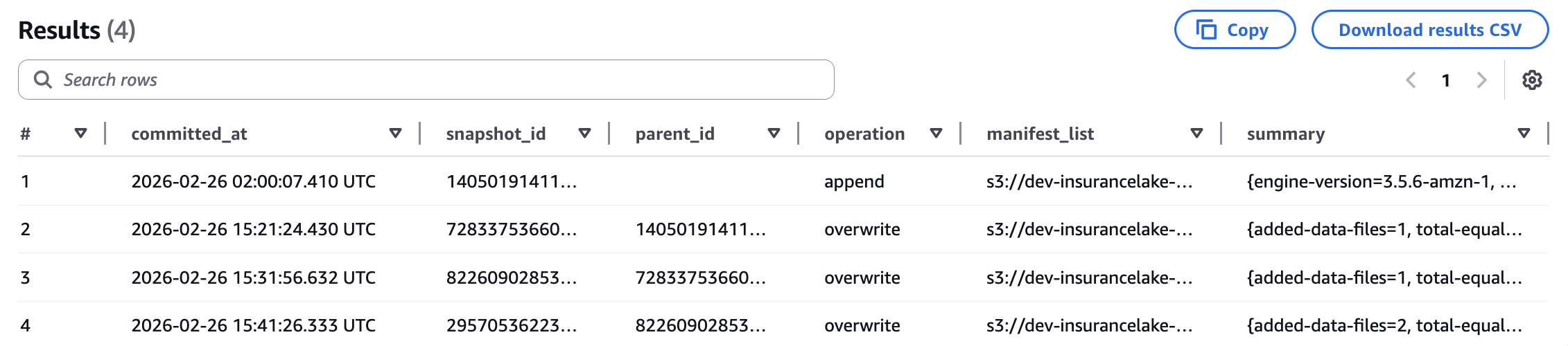 Athena query results showing snapshots from each data load