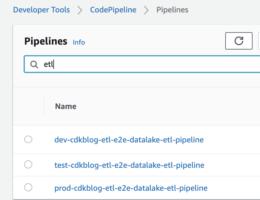 ETL CodePipelines Complete