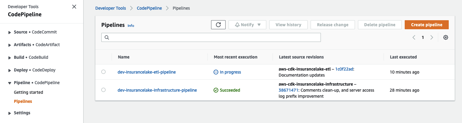 Select ETL CodePipeline