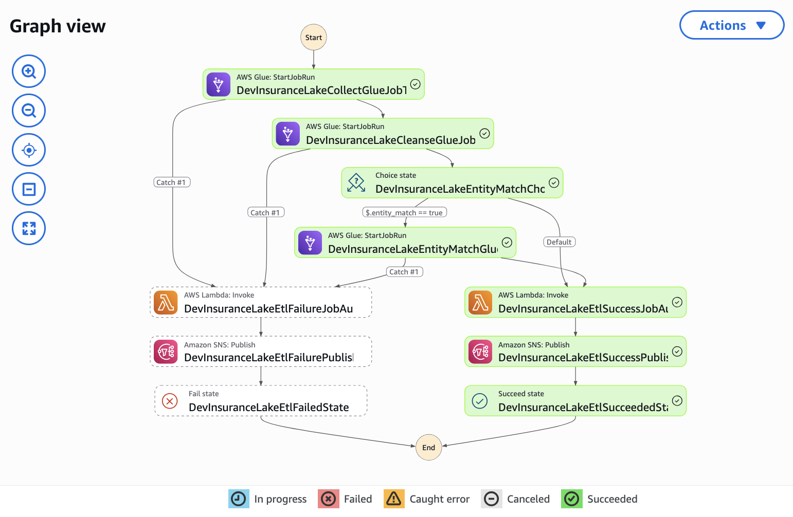 Step Functions Entity Match Success