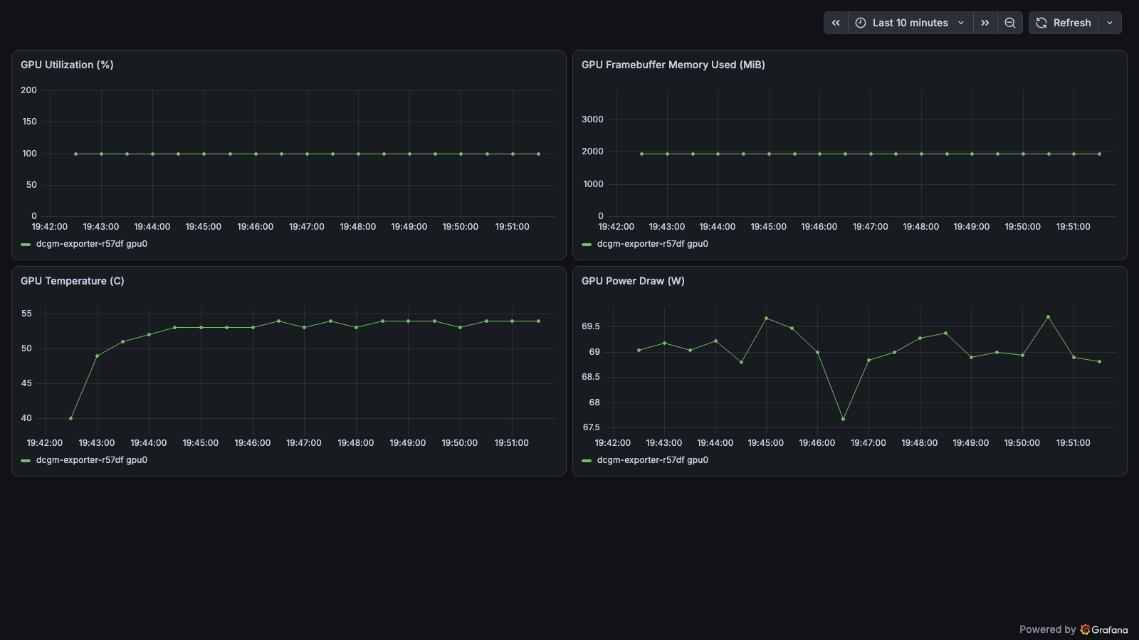 GCO GPU (DCGM) dashboard — per-GPU utilization, framebuffer, temperature, power