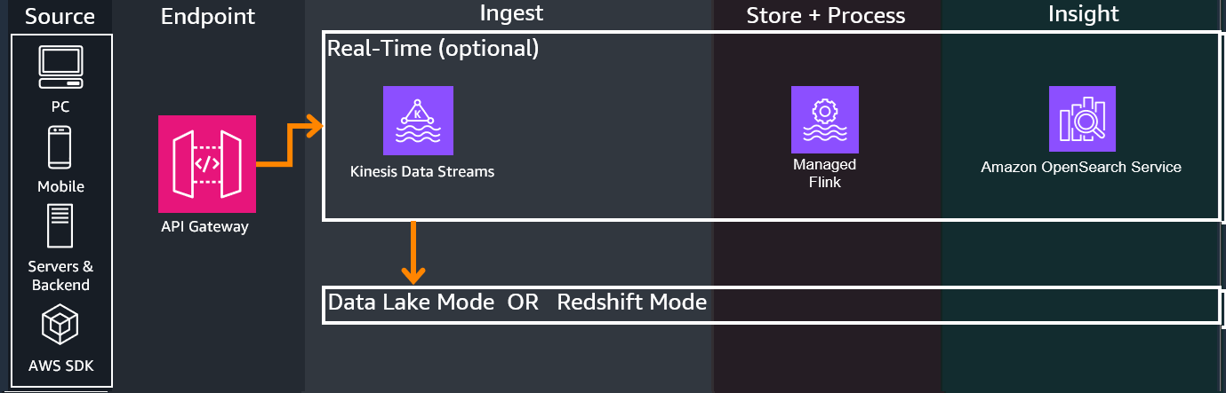 Architecture-Simplified-Real-Time