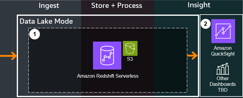 Architecture-Verbose-Redshift-Mode