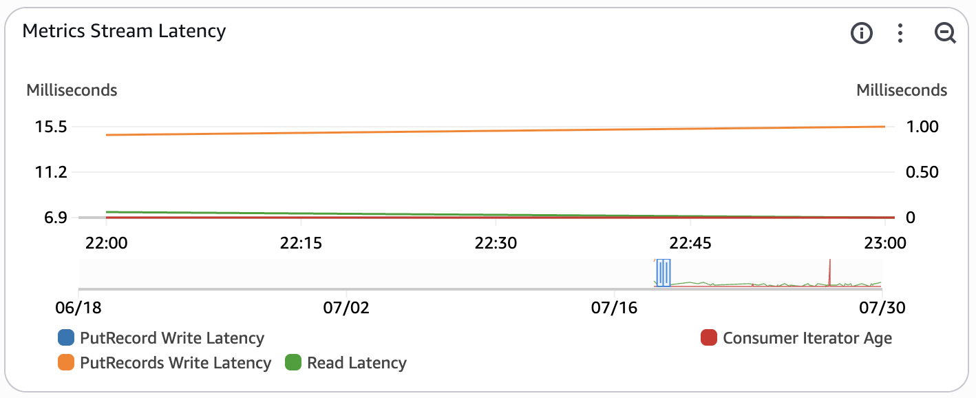 Metric Latency