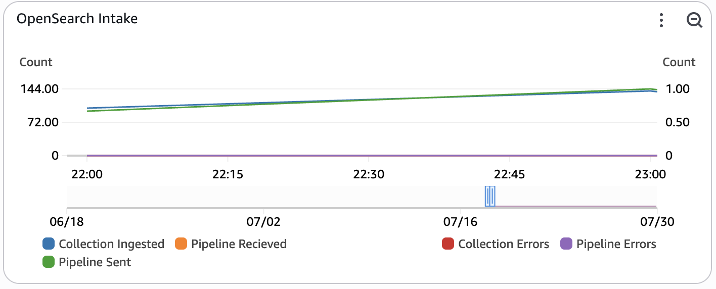 OpenSearch Ingestion