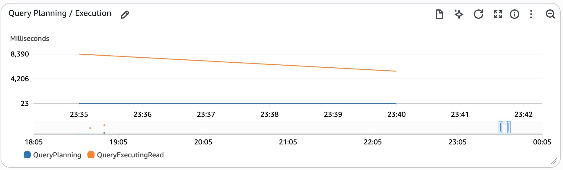Redshift Query Planning