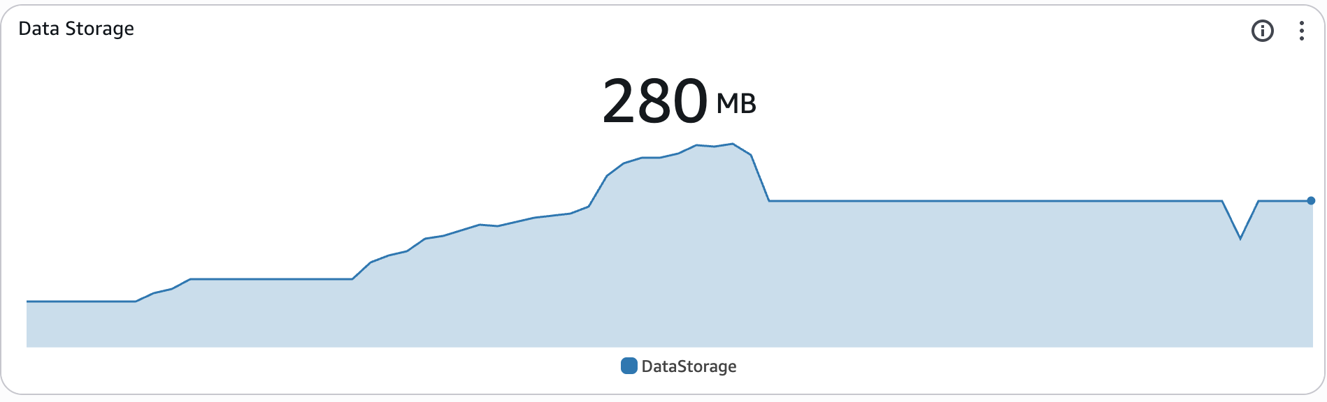 Redshift Storage