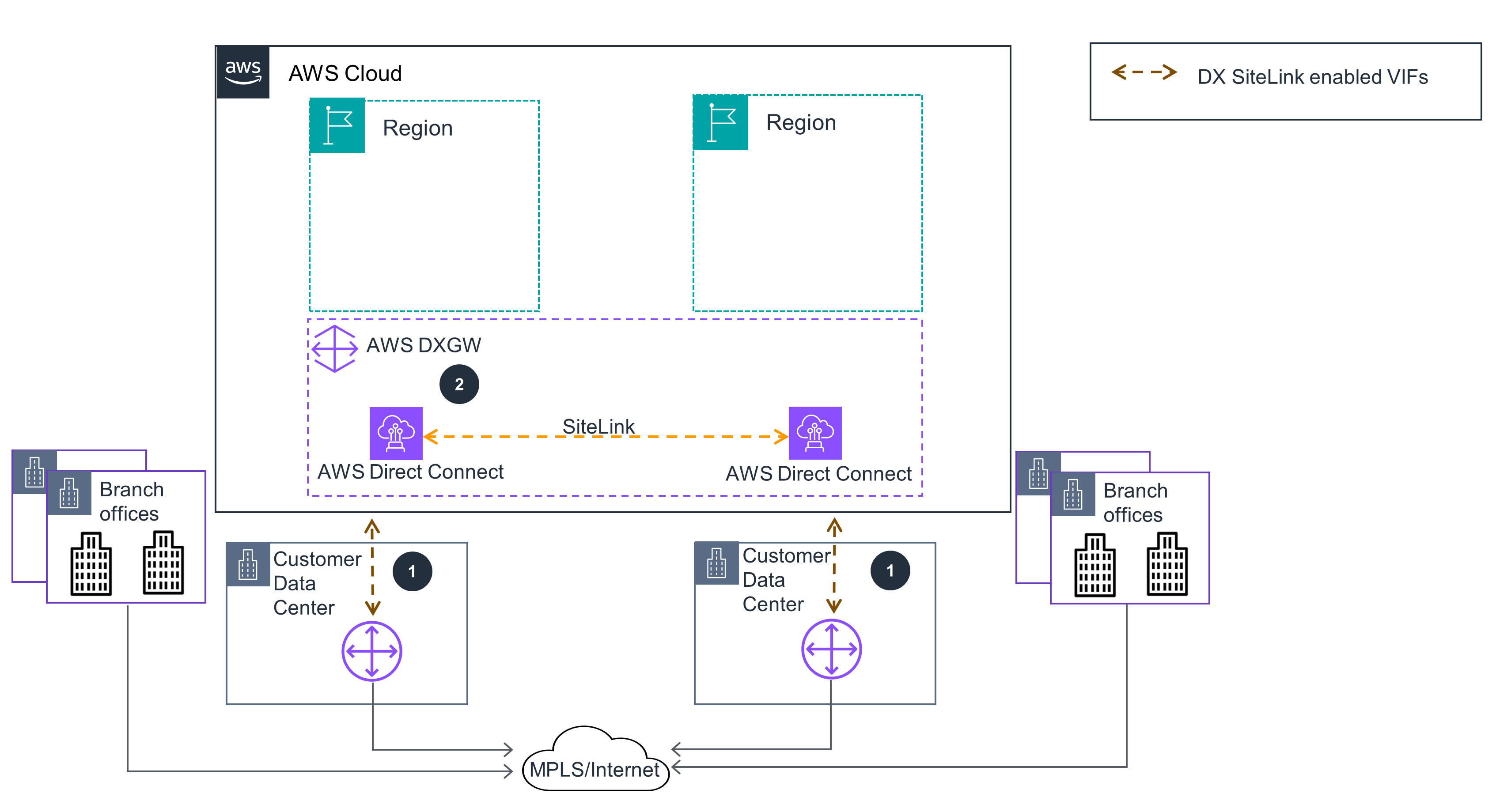 architecture diagram