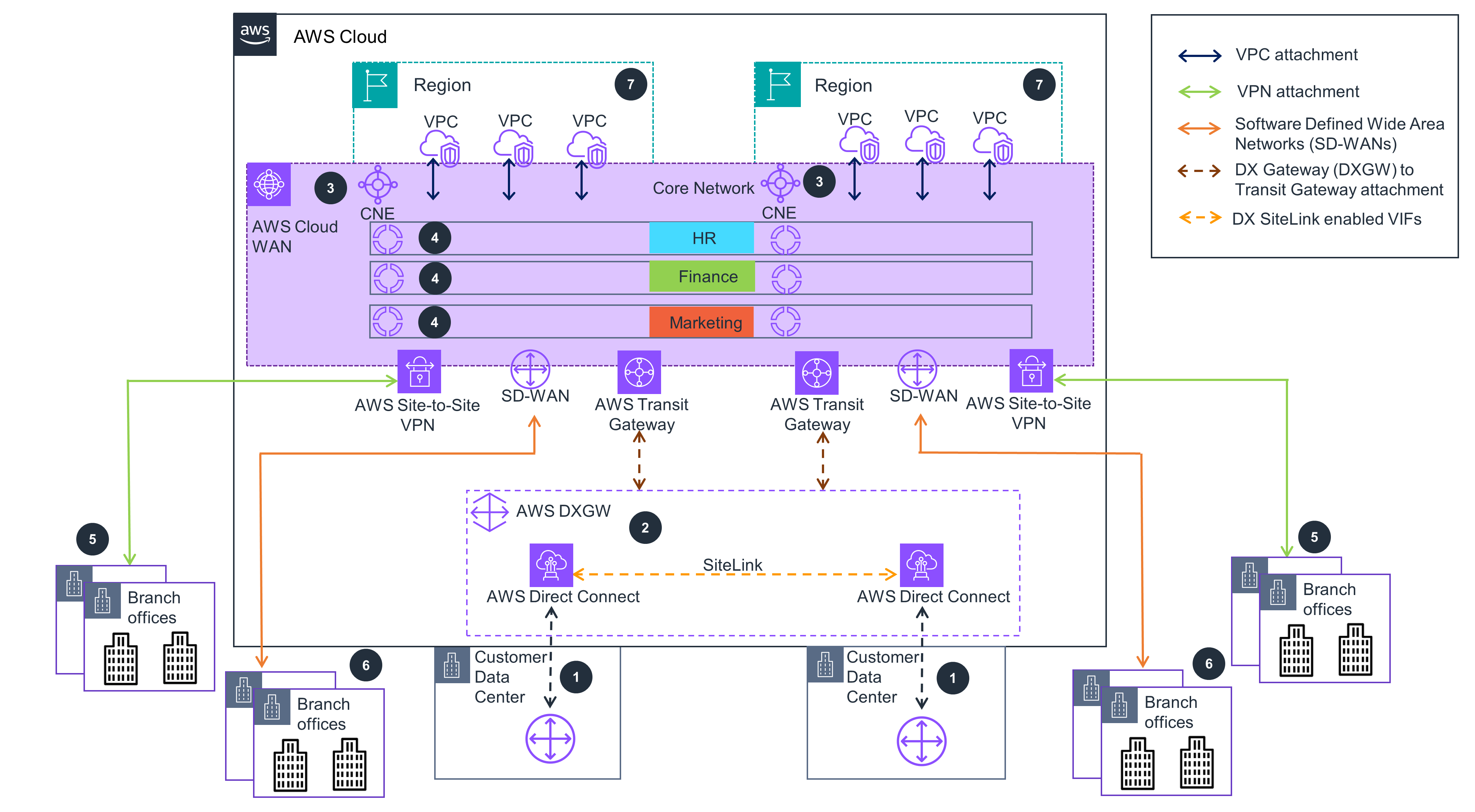 architecture diagram