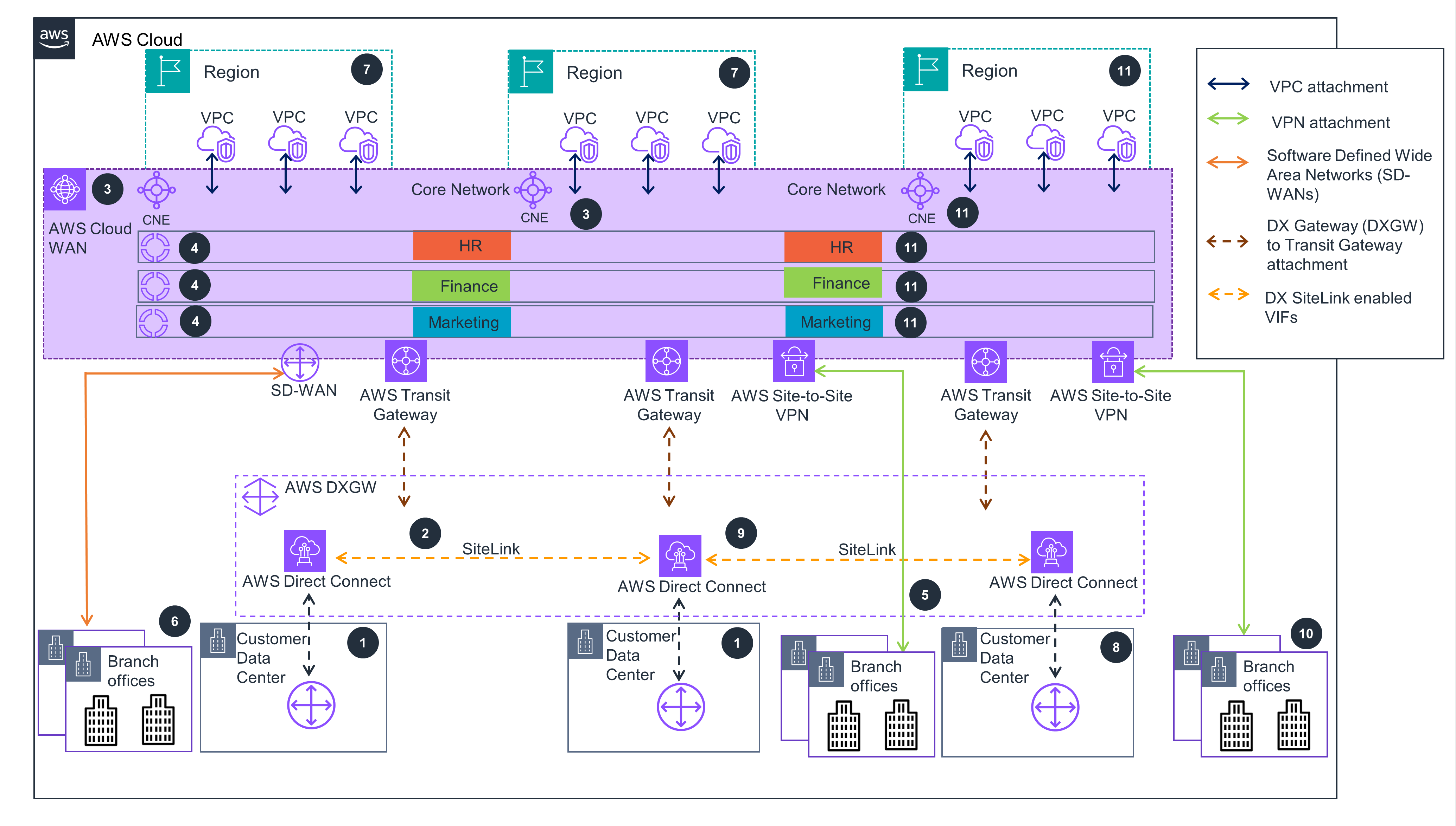 architecture diagram