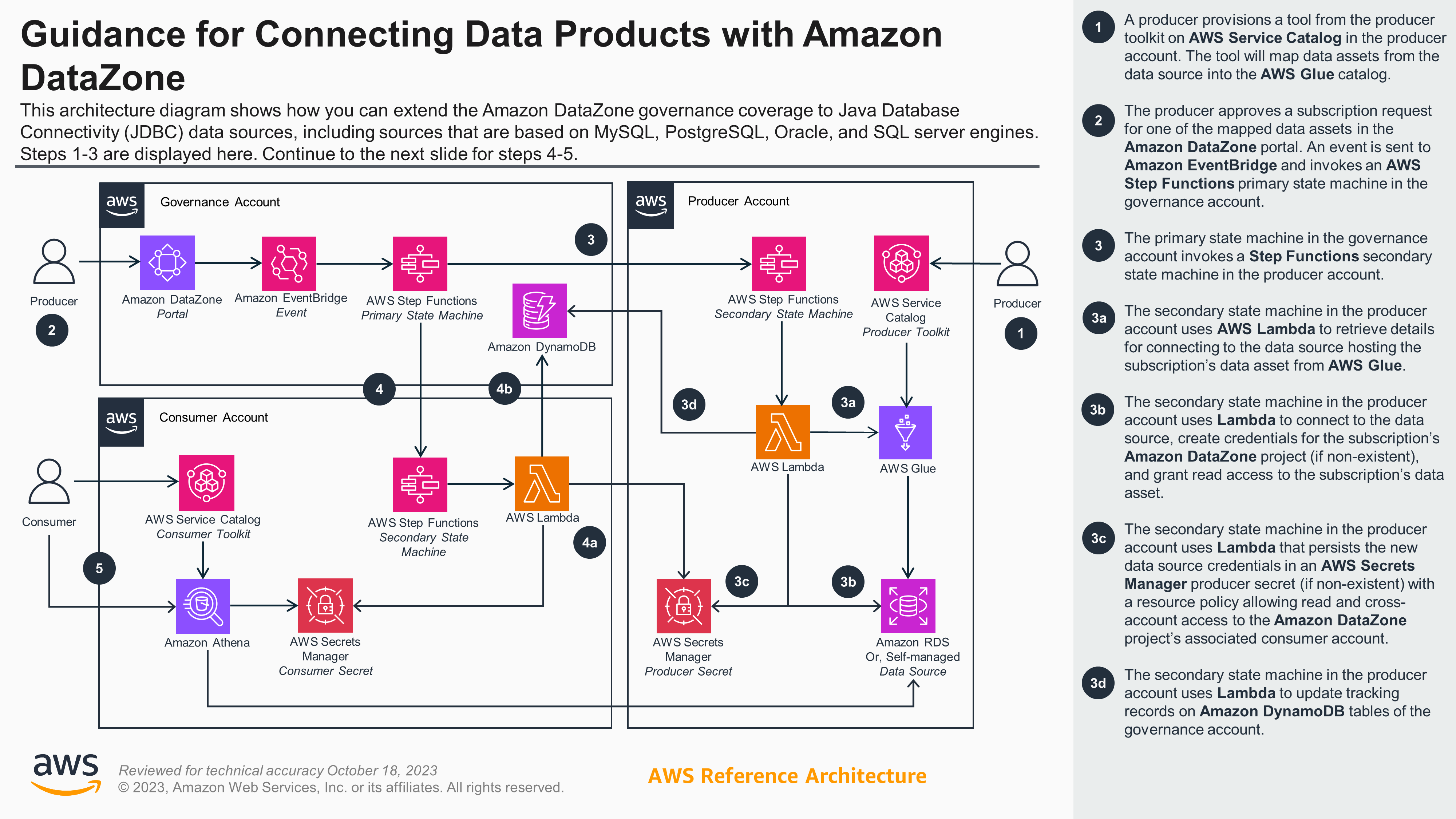 Guidance Reference Architecture