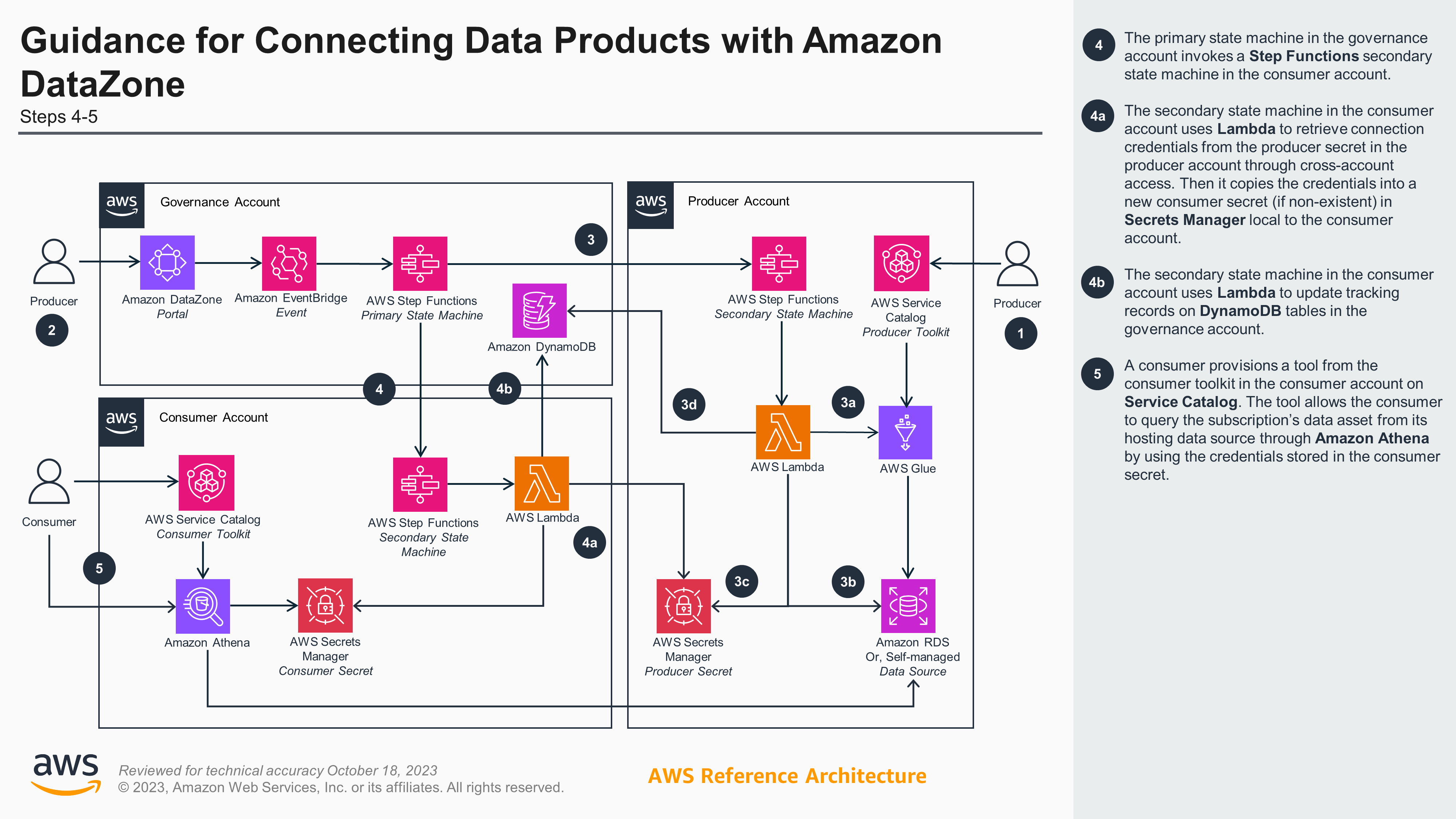 Guidance Reference Architecture