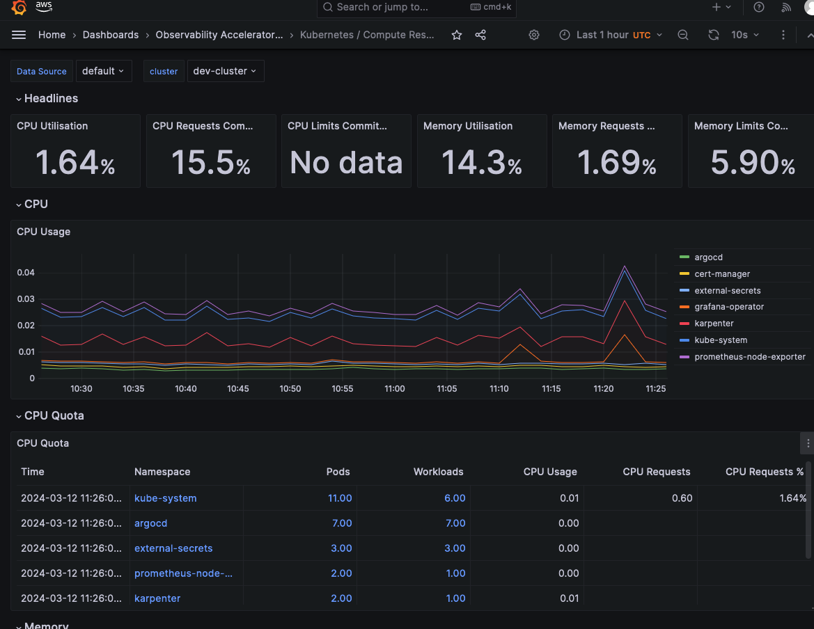 amg-cluster-dashboard