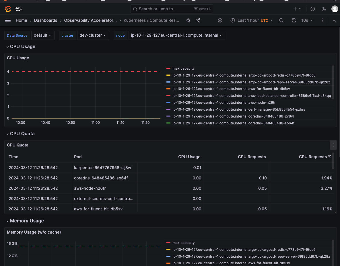 amg-dashboard