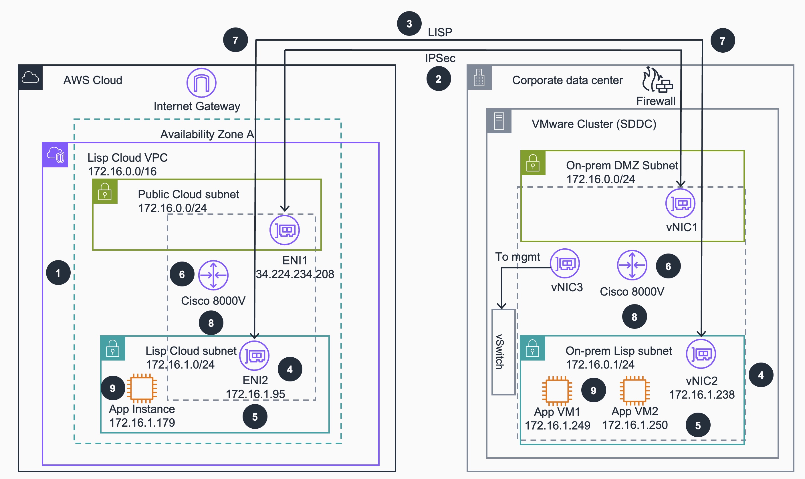 Detailed Reference Architecture