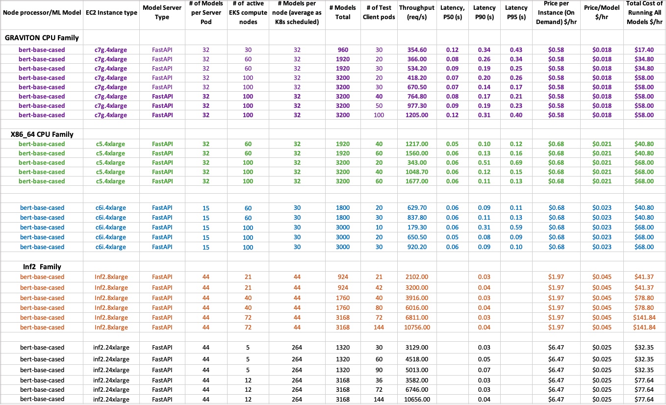 sample scale test results