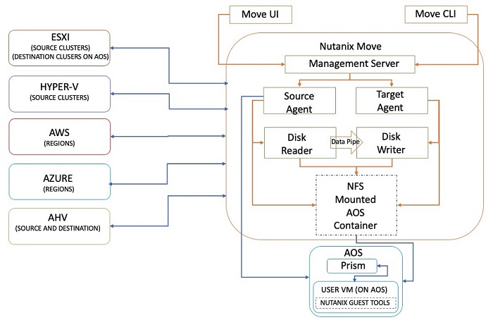 architecture diagram