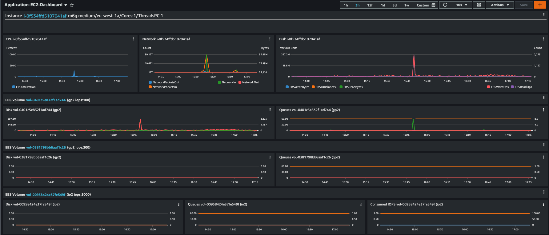 EC2 instances with EBS Volumes