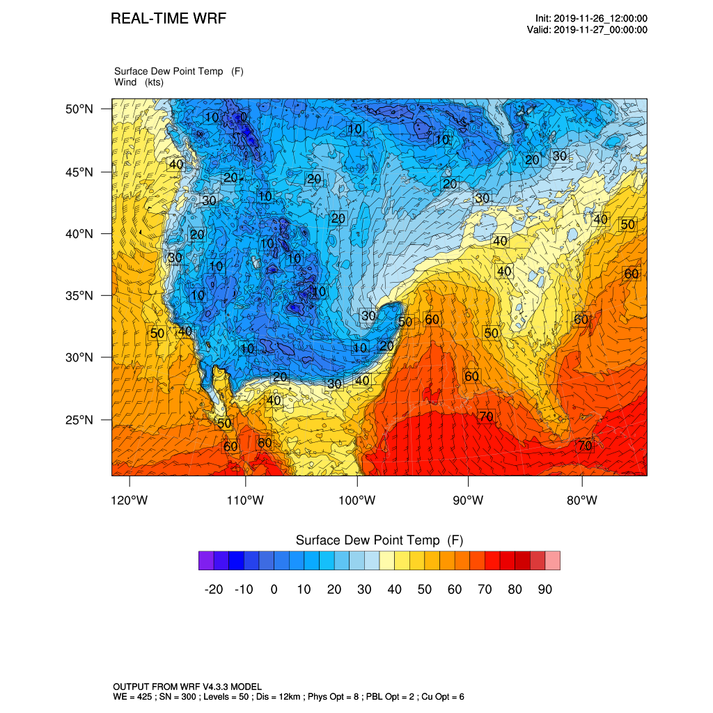 WRF Job Vertical Profile