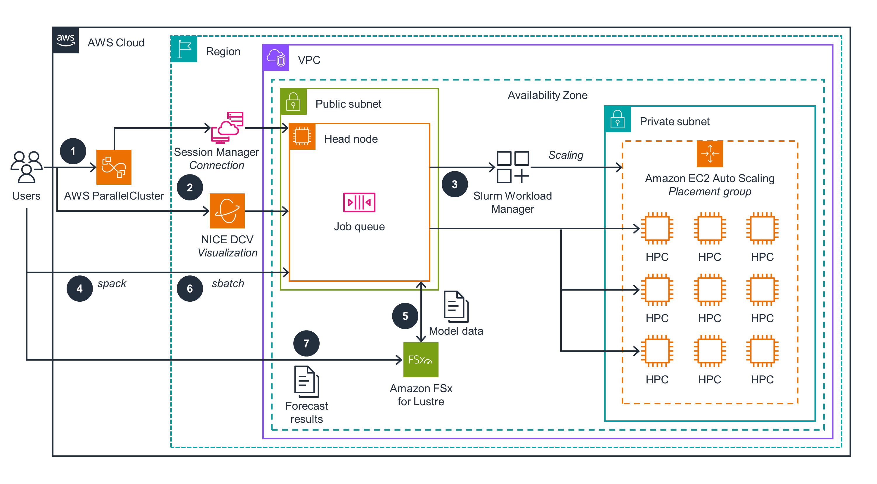 ParallelCluster UI and HPC cluster provisioning