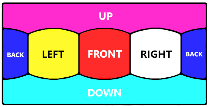 Equirectangular Cube Map Views