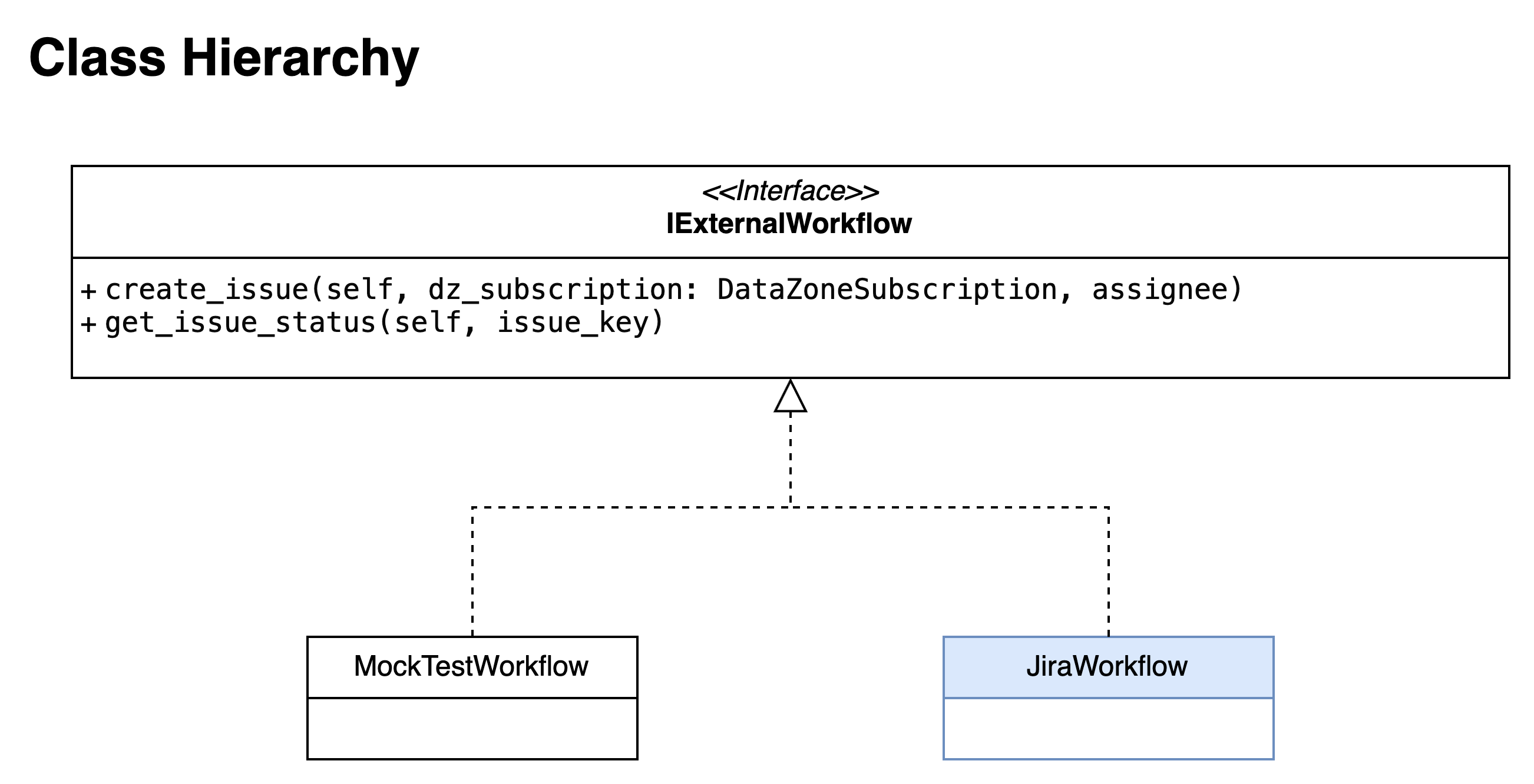 External workflow class hierarchy