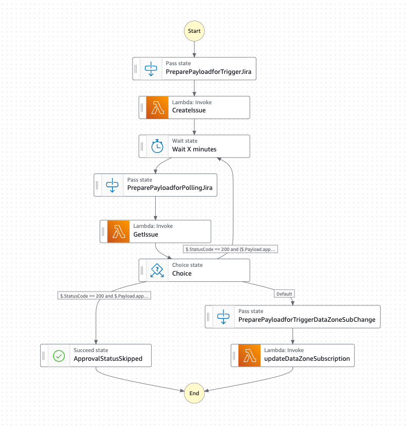 Classic workflow