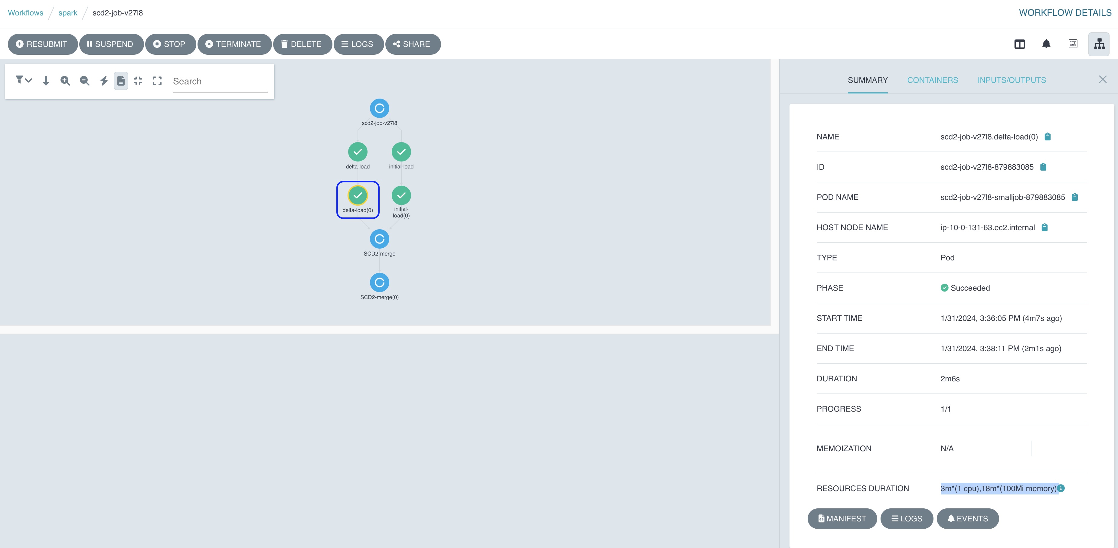 Argo Job workflow dependencies