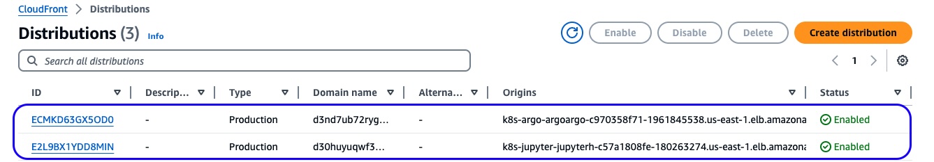 Cloudfront Endpoints and distribution origins