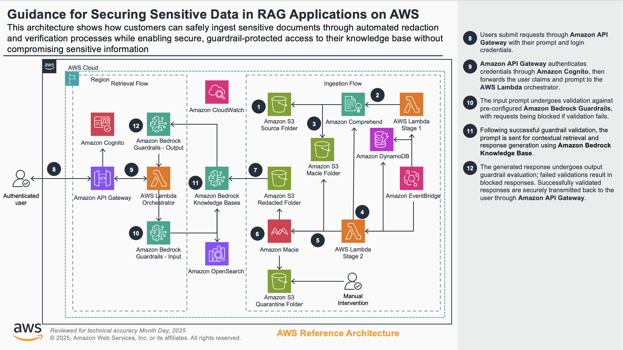 Data redaction at storage level - Part 2